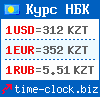 Информеры курса валют рубля