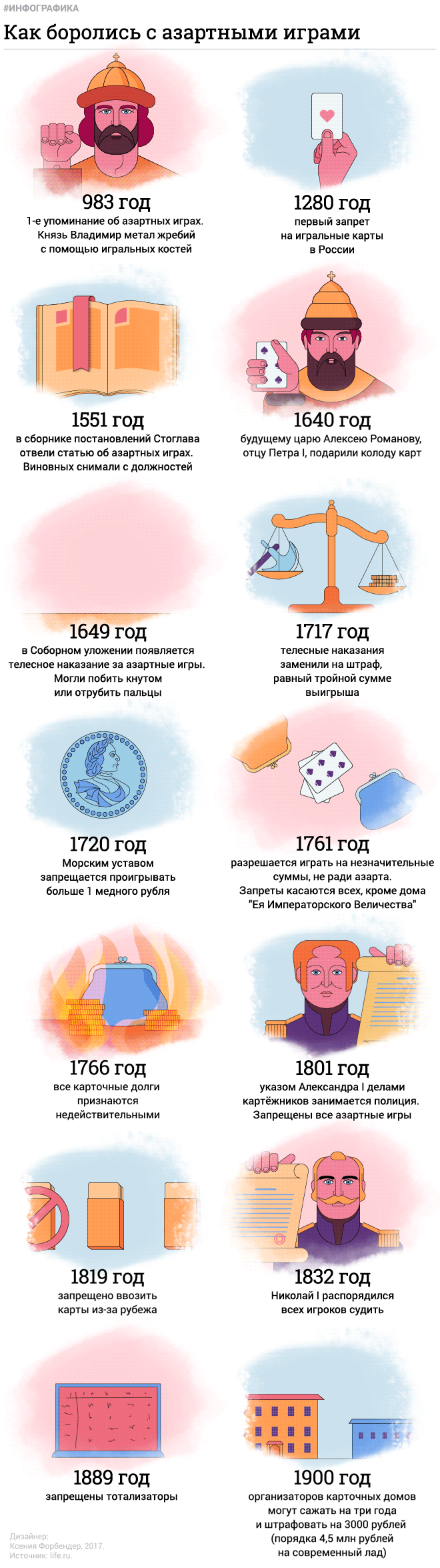 Распишем пульку? Как российская знать проигрывала в карты жён и целые деревни